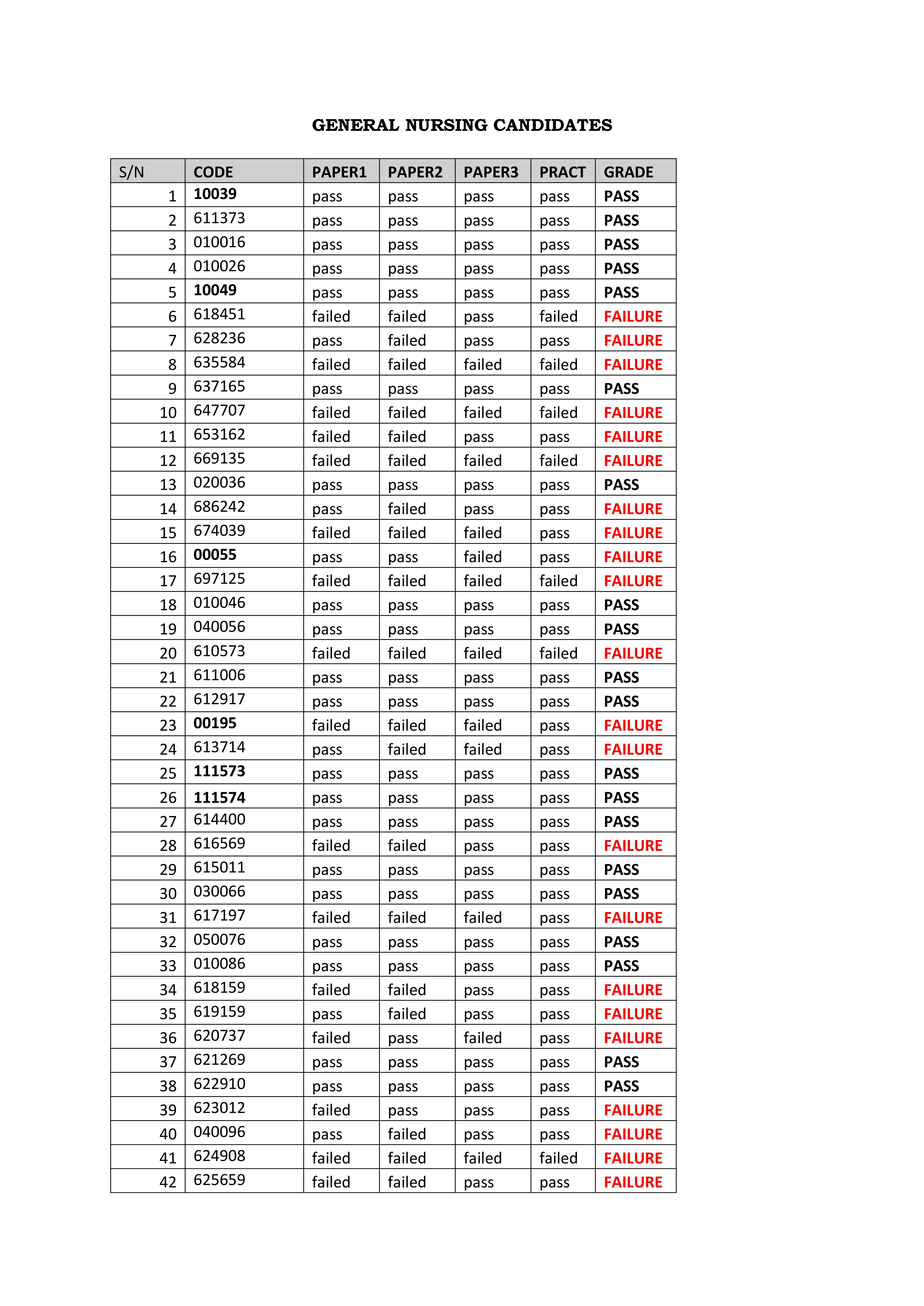 Licensing exam page1