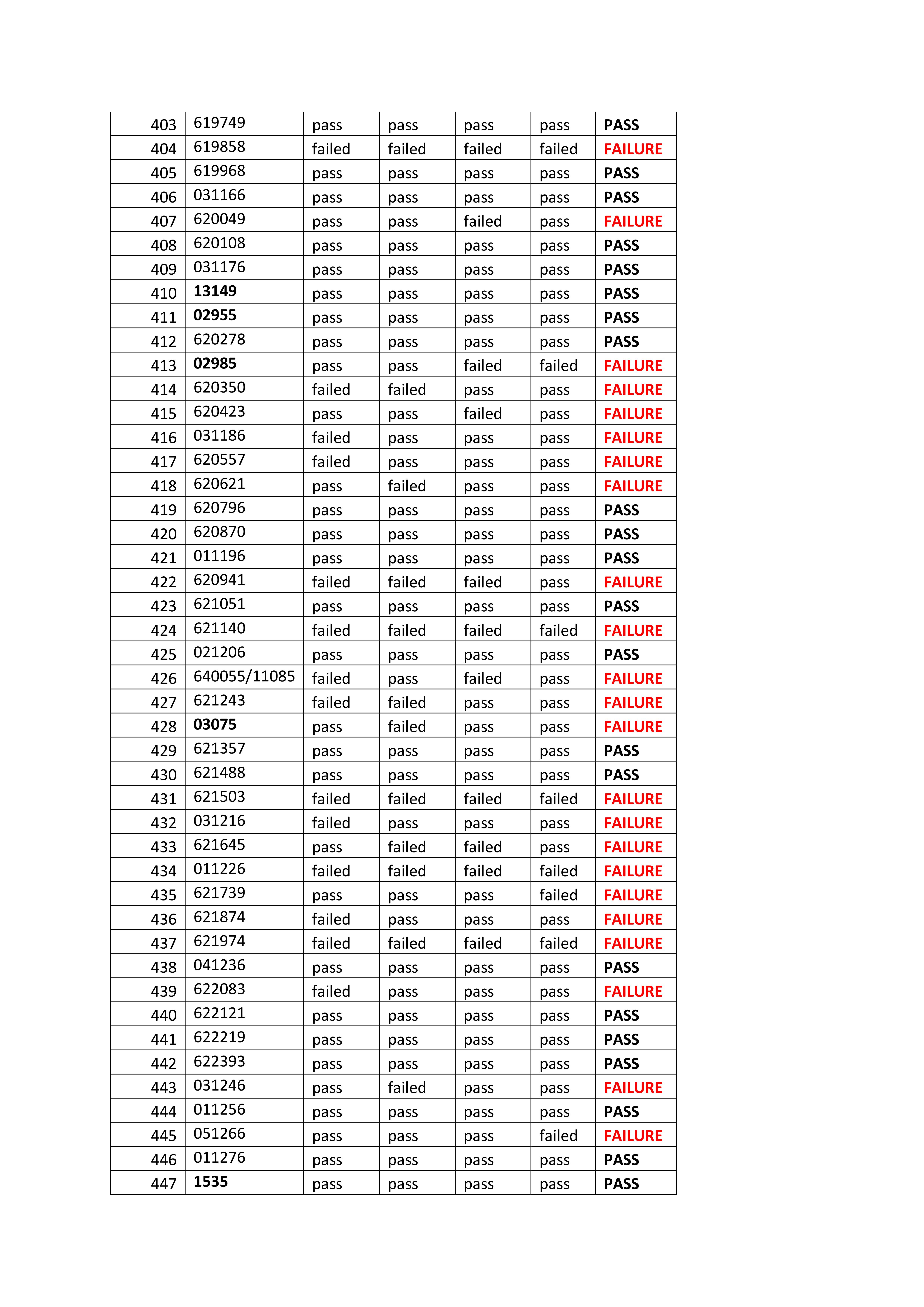 licensing exam page10