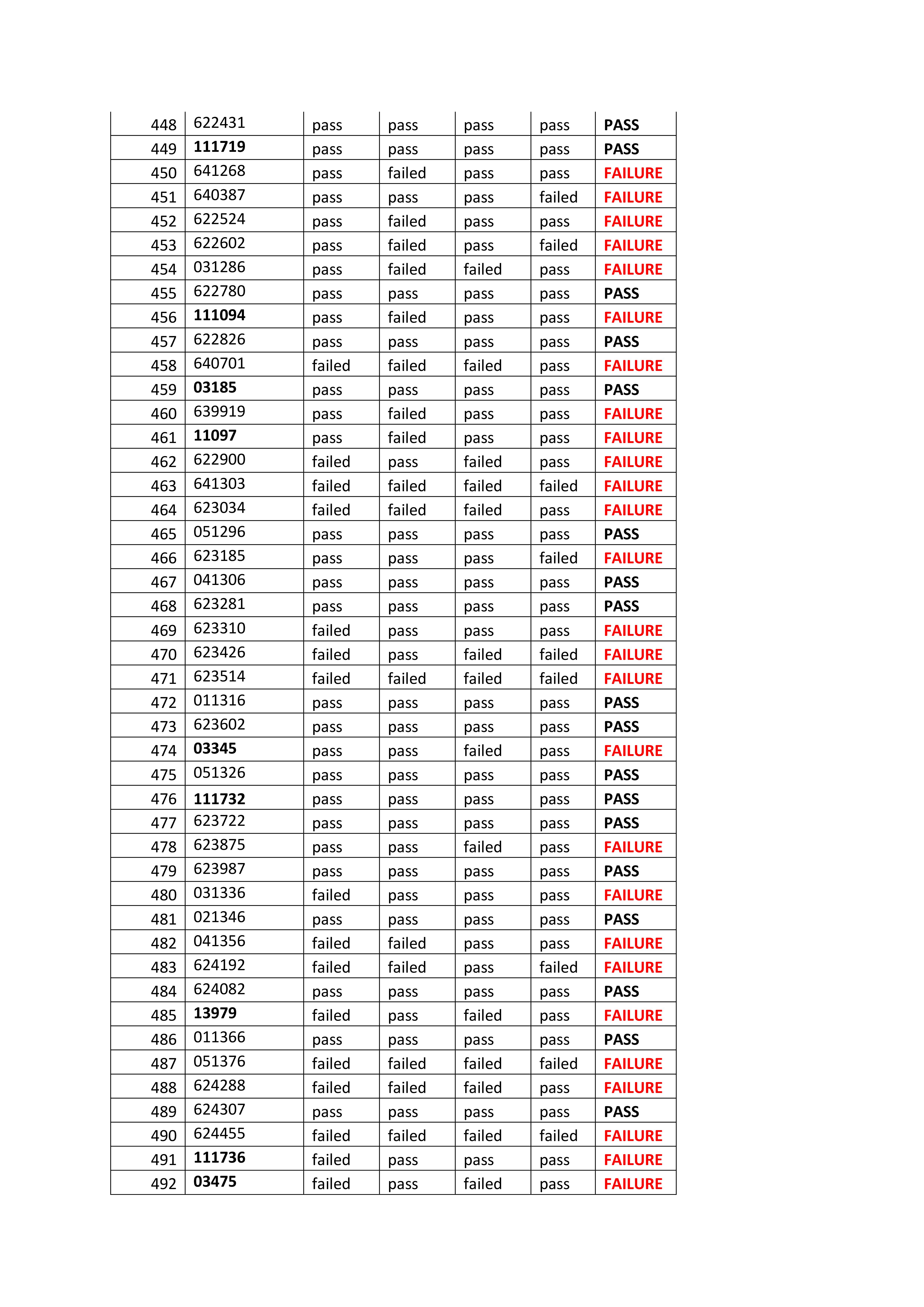 licensing exam page11