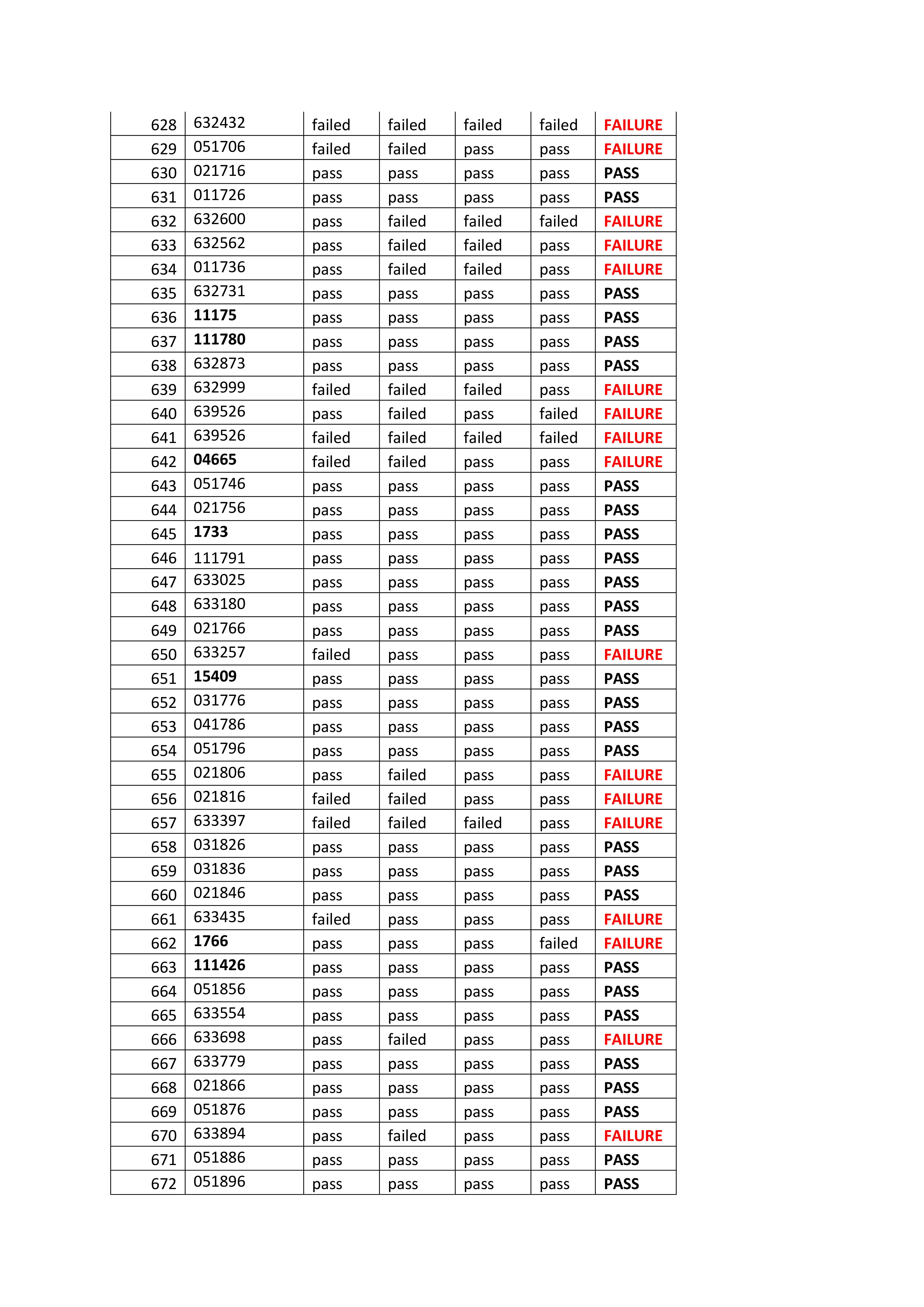 licensing exam page15