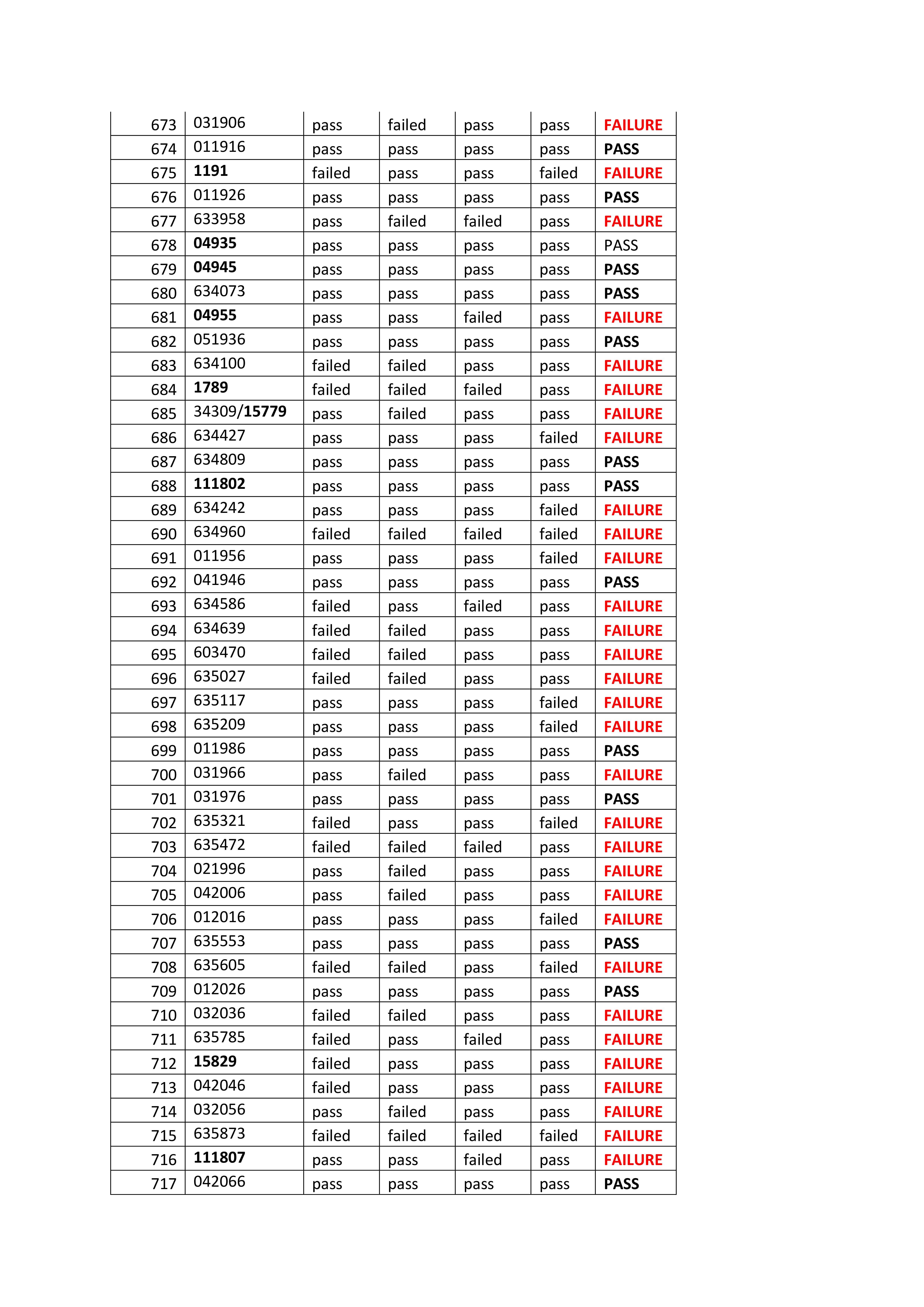 licensing exam page16