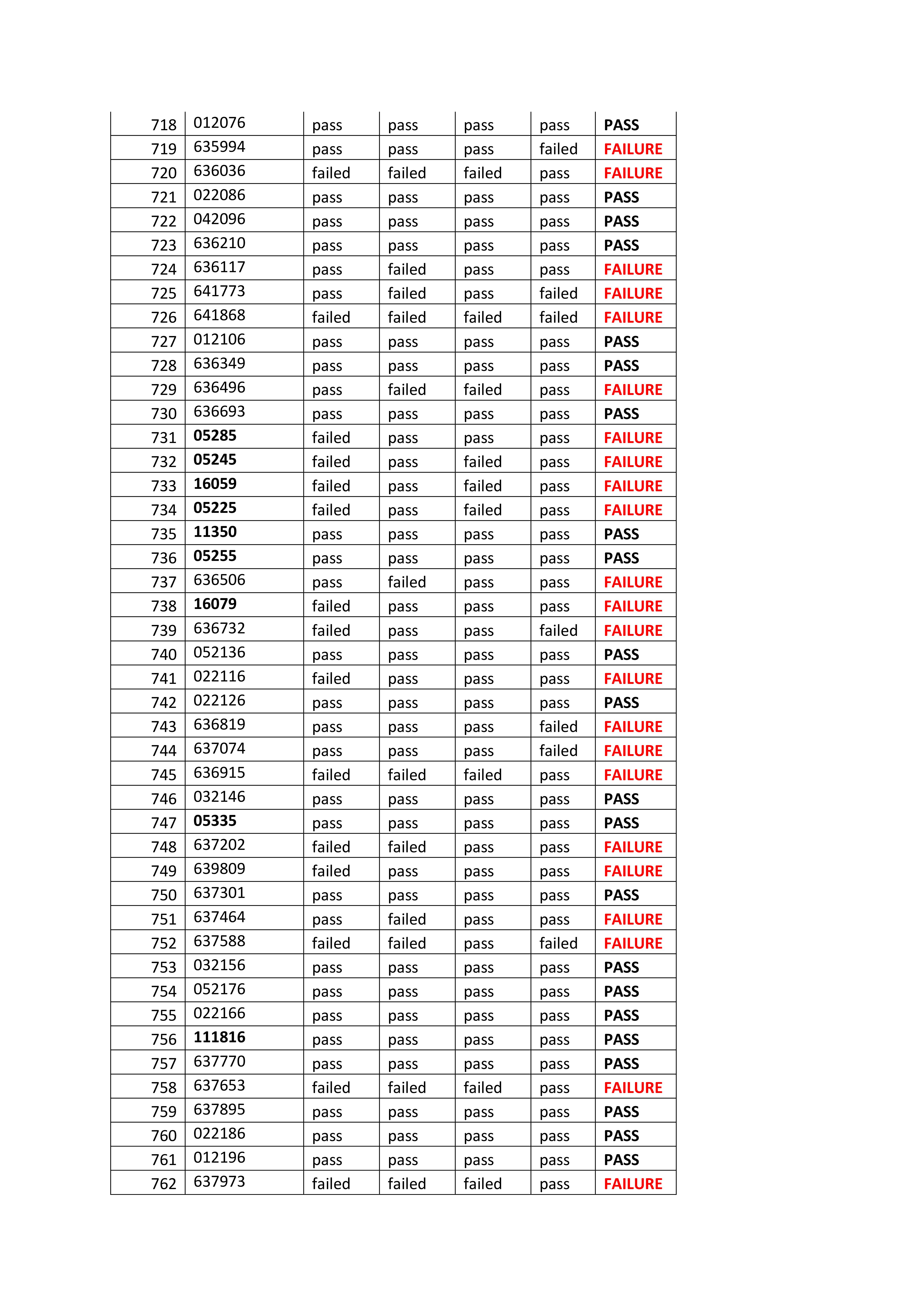 licensing exam page 17