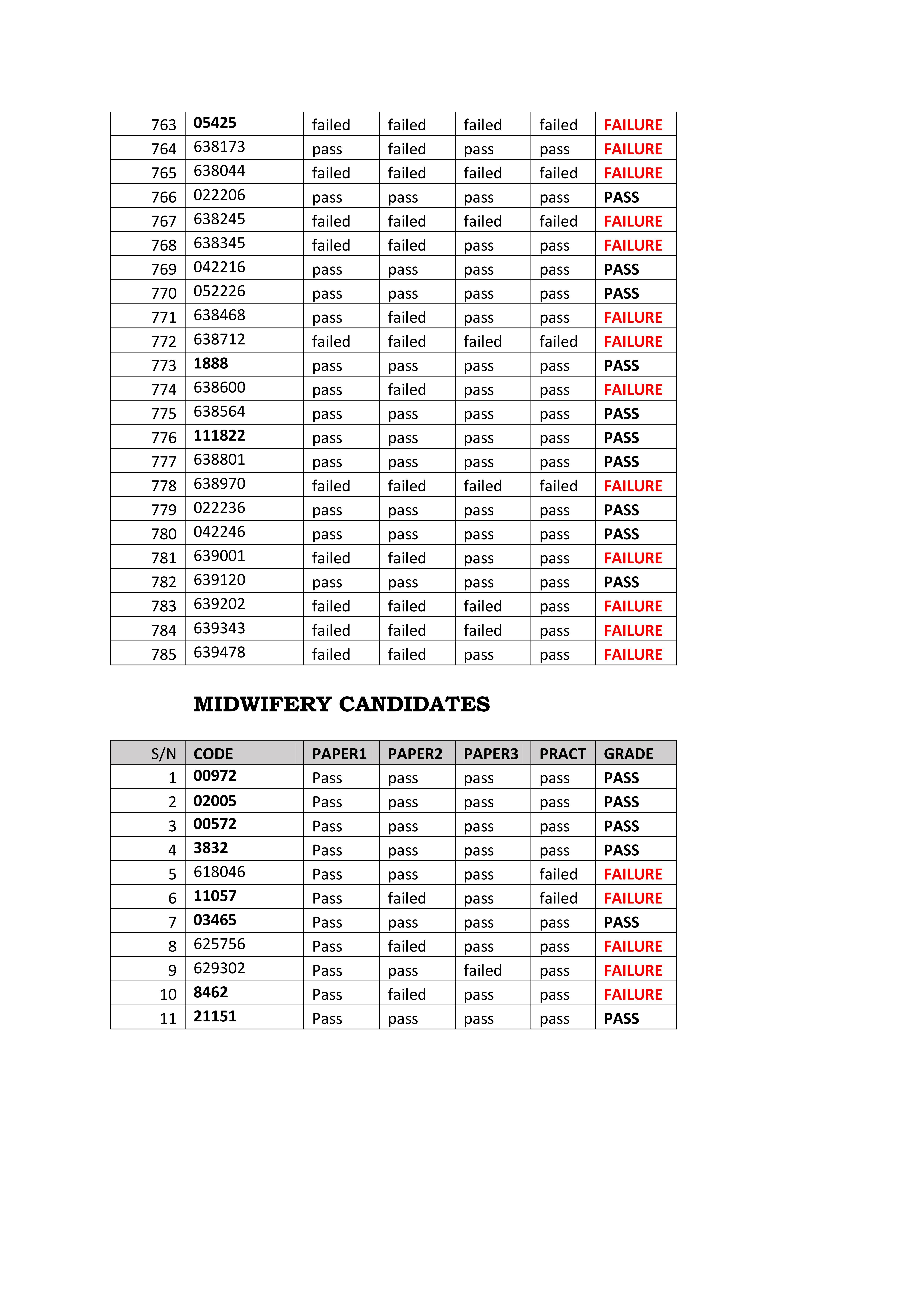 licensing exam page 18