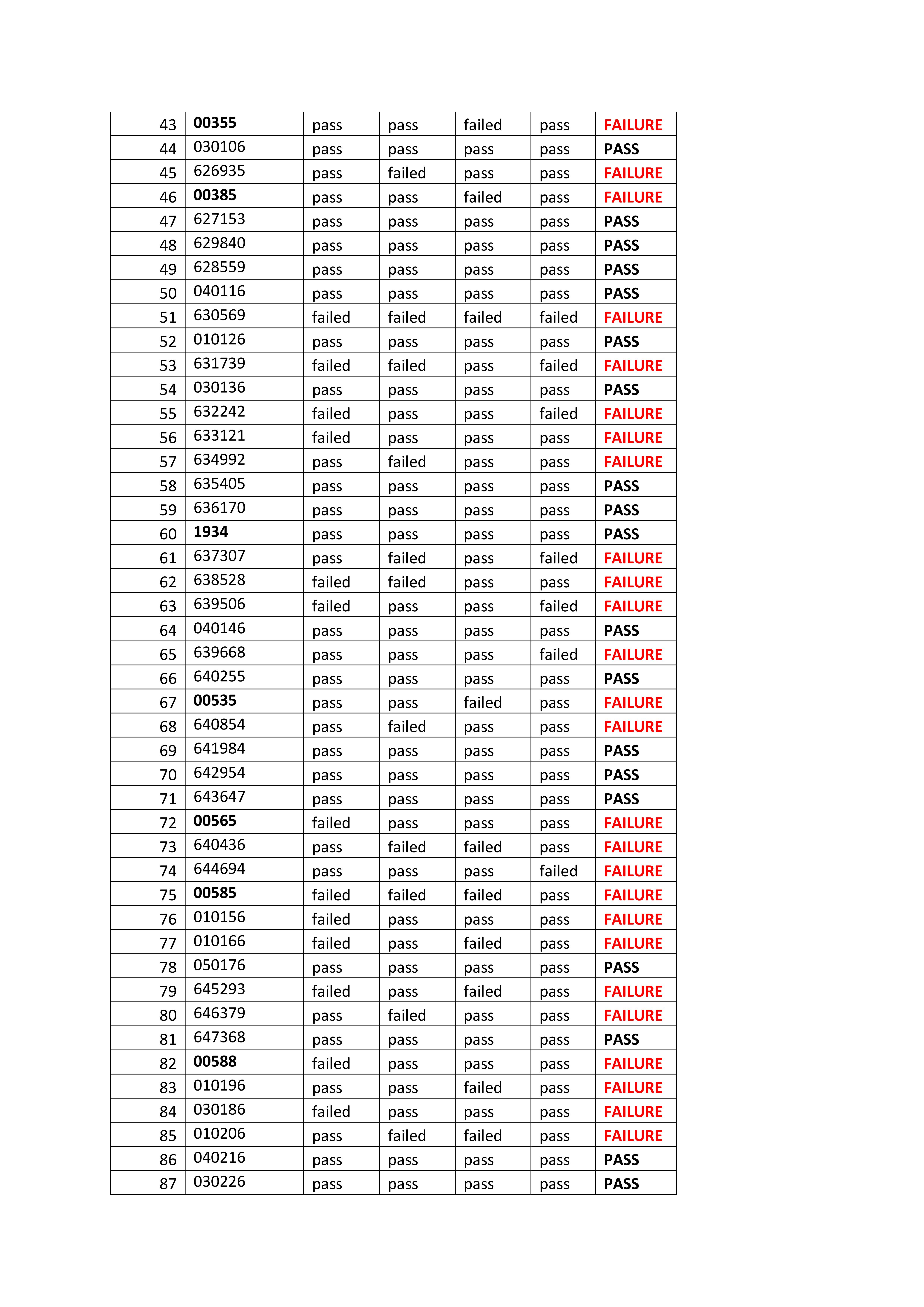 Licensing exam page2