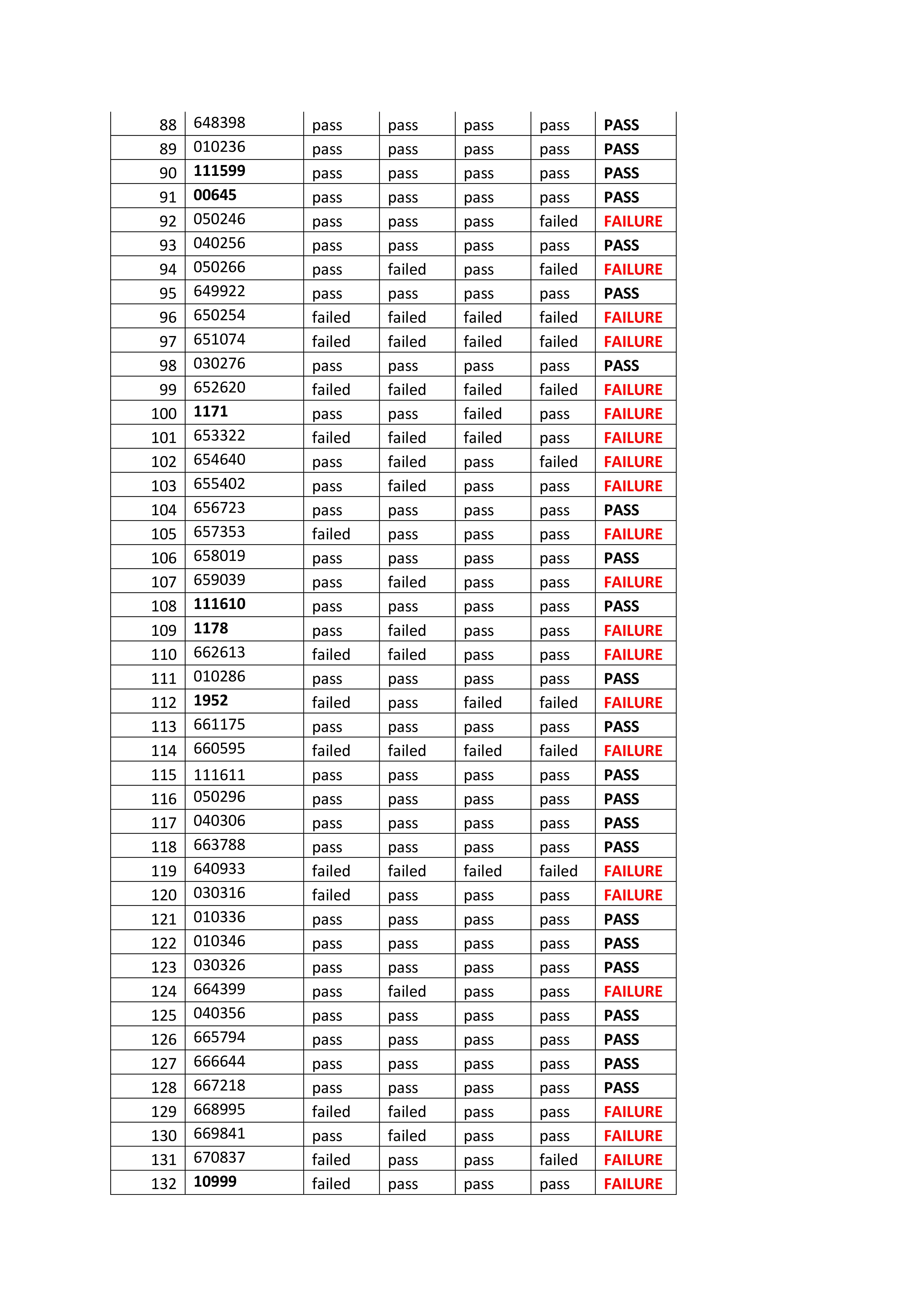 licensing exam page3