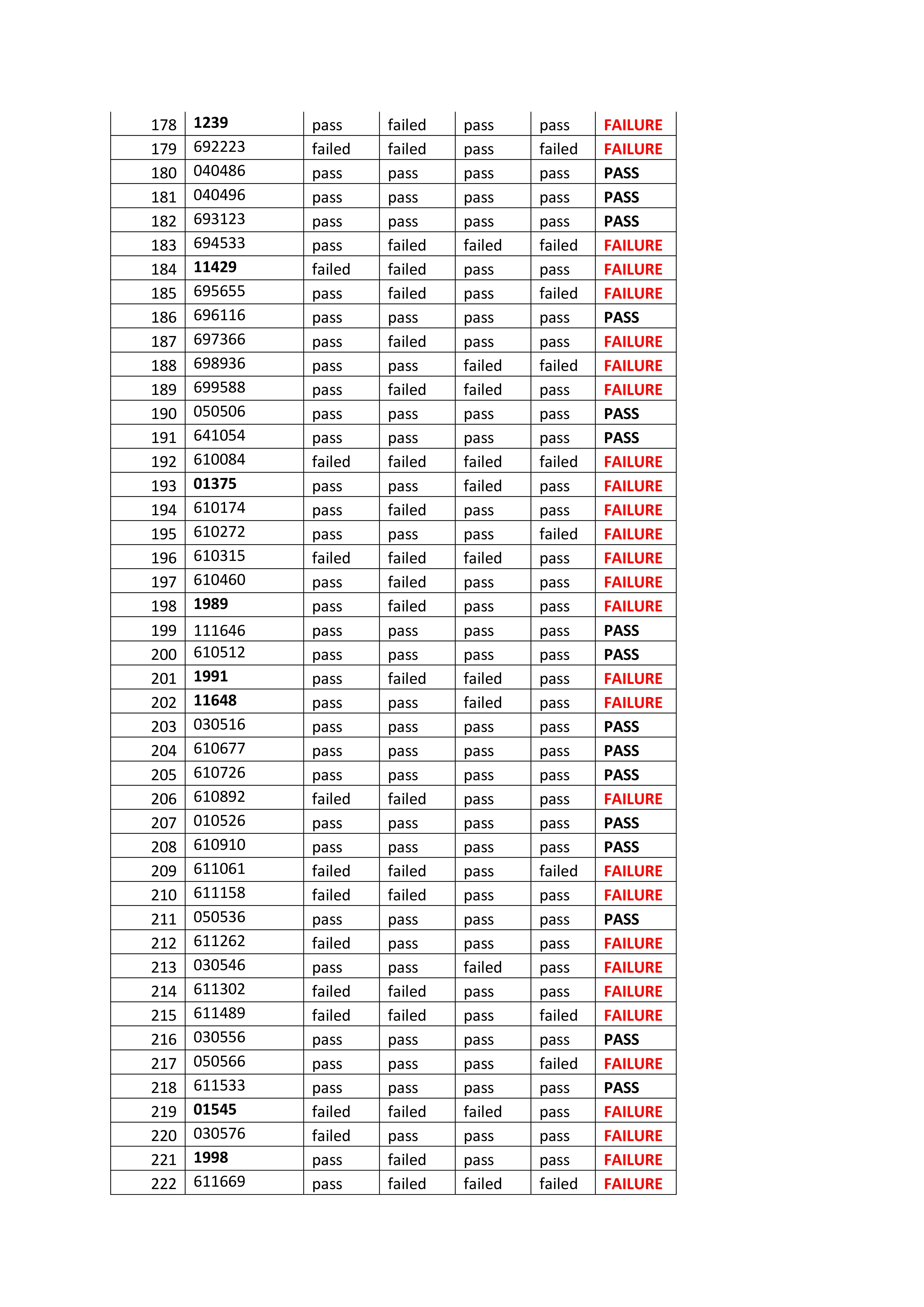 licensing exam page5