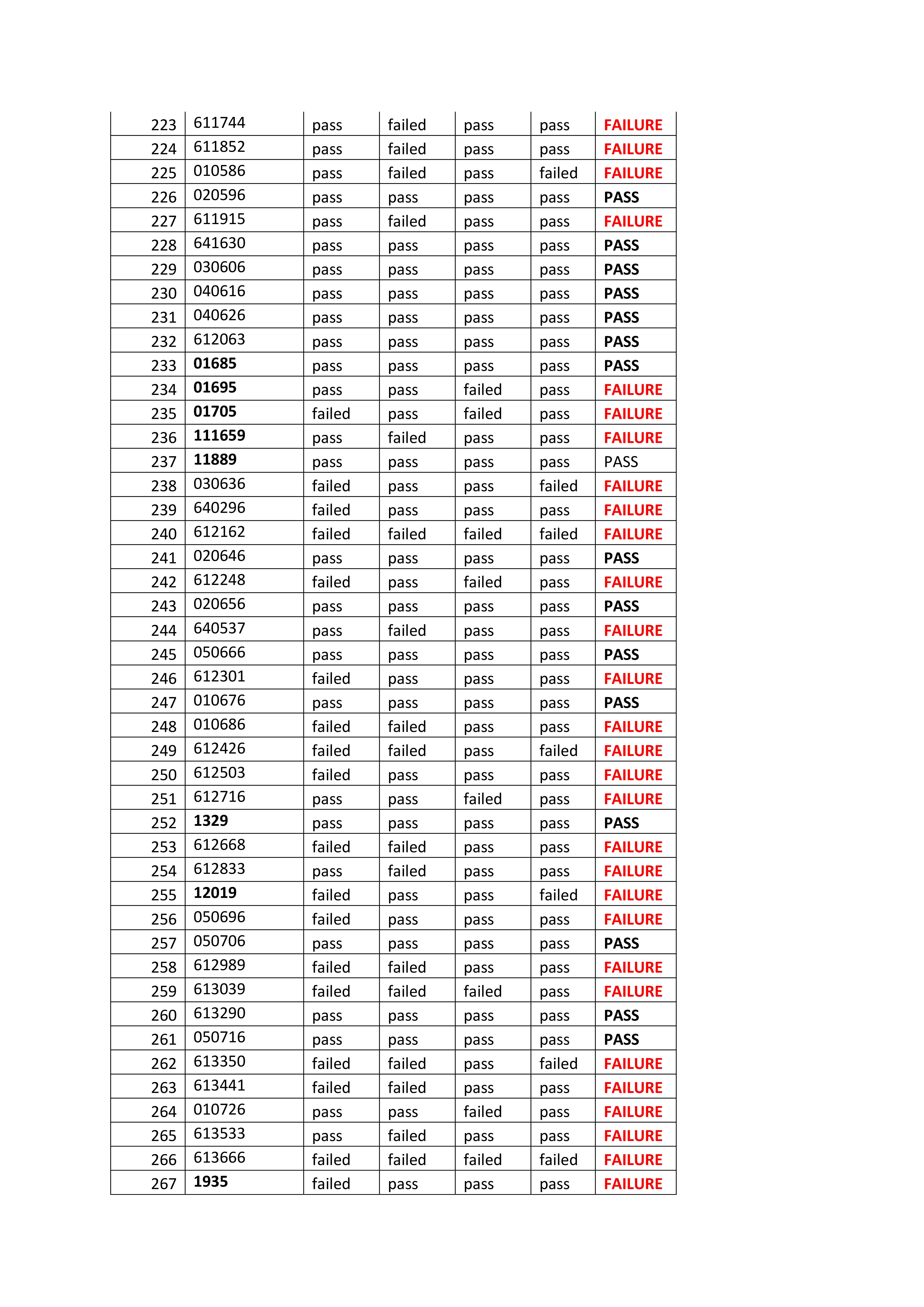 licensing exam page6