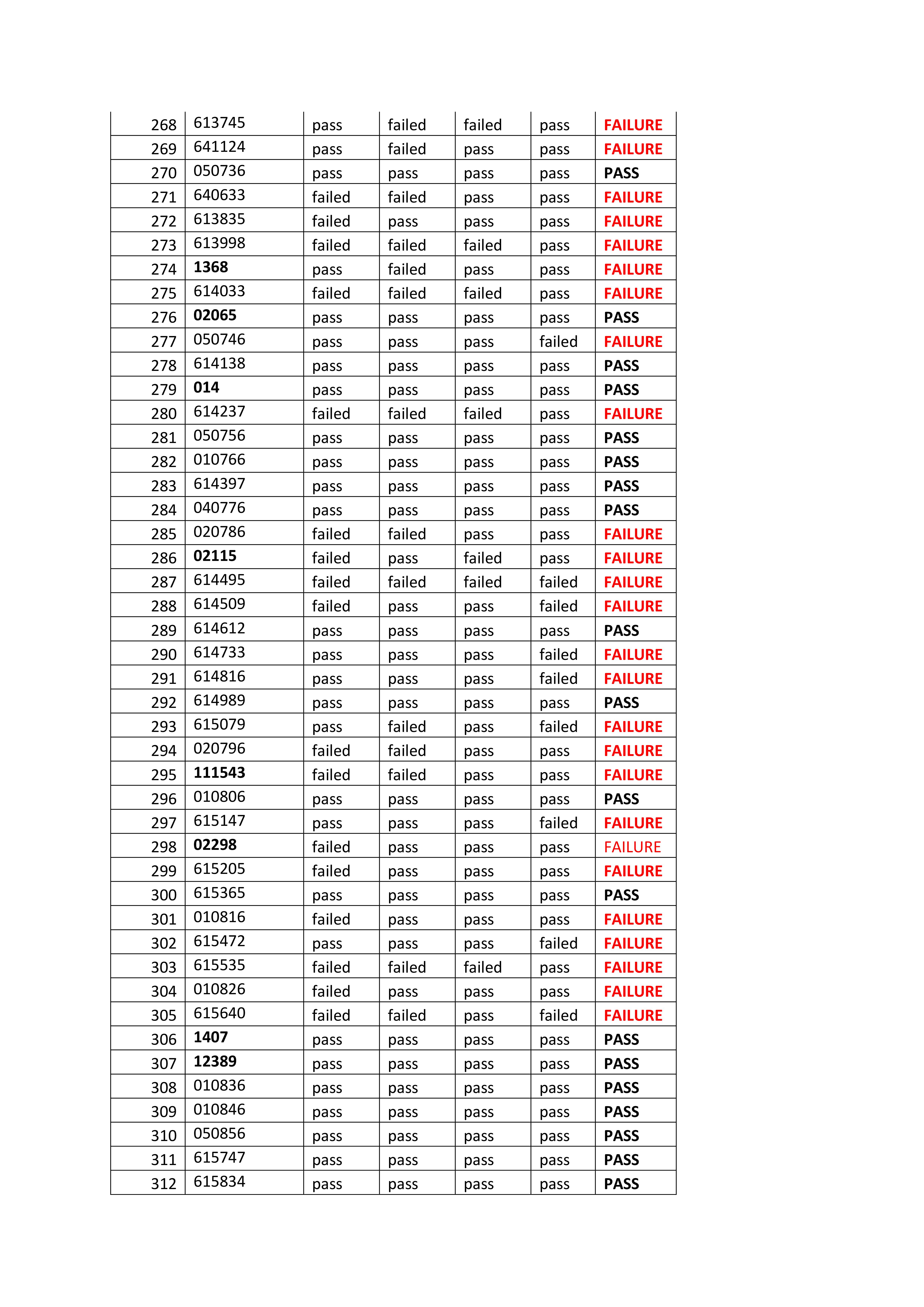 licensing exam page7