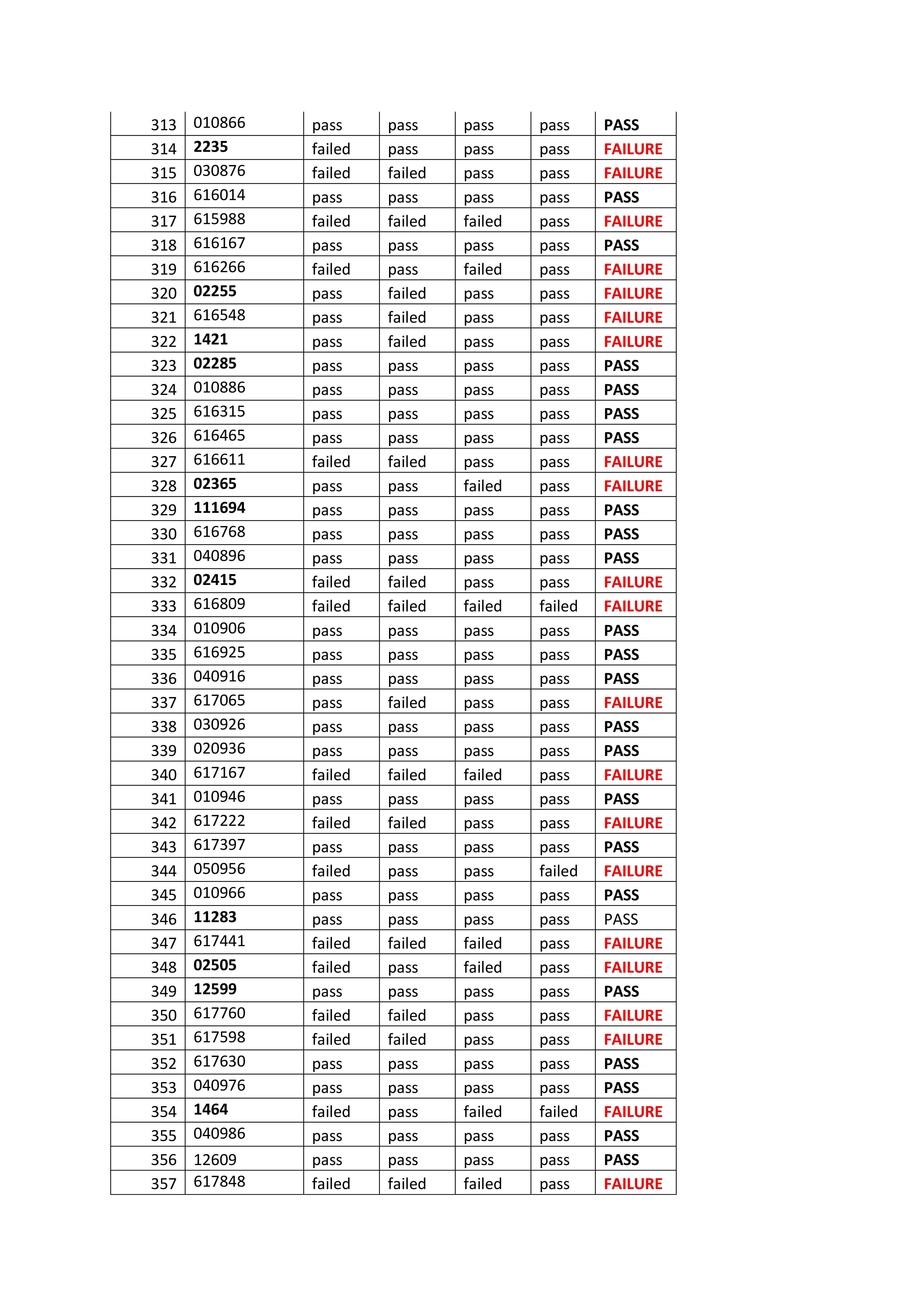 licensing exam page8